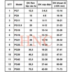 ✅ [COMBO 100 cái] Ốc siết cáp, cút siết cáp từ PG19, PG21, PG25, PG29