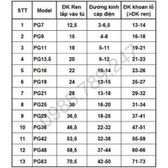 ✅ Combo 50 và 100 cái Ốc siết cáp, cút siết cáp PG19, PG21, PG25, PG29 (PG khác trong kho)