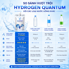 Nước Uống Hydrogen Quantum Giàu Hydrogen Ion Kiềm Bù Nước Bổ Sung Khoáng Chất 10 Túi