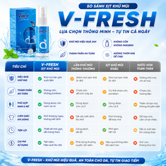 Xịt Khử Mùi Vfresh Thơm Mát Giảm Mùi Hôi Cơ Thể Nam Nữ 30ml