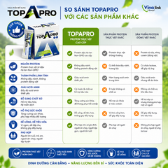 TOPAPRO Protein Thực Vật Non-GMO | Bổ Sung Đạm Thực Vật, Acid Amin, Dinh Dưỡng Cho Cả Gia Đình