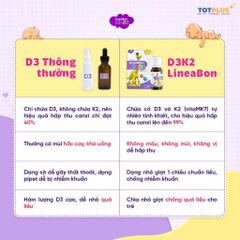 LineaBon D3K2 Cho Trẻ Em – Hỗ Trợ Hấp Thu Canxi, Hỗ Trợ Phát Triển Xương Và Chiều Cao (Nhập Khẩu Châu Âu)