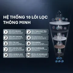 [GIAO LẮP TOÀN QUỐC] Máy lọc RO Smart Tân Á Đại Thành 10 Lõi Cho Nguồn Nước Tinh Khiết Và Giàu Khoáng Chất