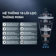 [GIAO LẮP TQ] Máy lọc nước nóng lạnh RO Tân Á Đại Thành Plus 10 Lõi - Chính hãng, Bảo Hành 12 Tháng