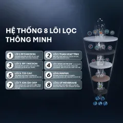 [GIAO LẮP TQ] Máy lọc nước RO Tân Á Đại Thành Smart 8 Lõi - Chính hãng, Bảo Hành 12 Tháng