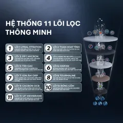 [GIAO LẮP TQ] Máy lọc nước nóng lạnh RO Tân Á Đại Thành Plus 11 Lõi - Chính hãng, Bảo Hành 12 Tháng