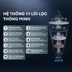 [GIAO LẮP TQ] Máy lọc nước RO Tân Á Đại Thành Smart 11 Lõi - Chính hãng, Bảo Hành 12 Tháng