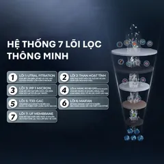 [GIAO LẮP TQ] Máy lọc nước nóng lạnh RO Tân Á Đại Thành Plus 7 Lõi - Chính hãng, Bảo Hành 12 Tháng