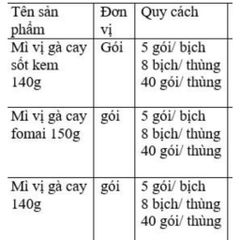 Mỳ trộn cay Hàn Quốc Hotdak Stir Fry Ramen 1 gói 5 bịch