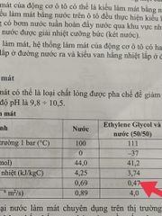 NƯỚC LÀM MÁT Ô TÔ DR.CAR XE