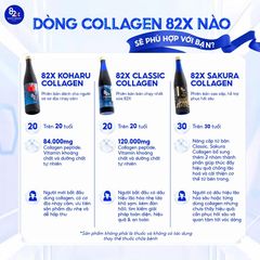 Thực Phẩm Bảo Vệ Sức Khoẻ Collagen 82X 120000 Sakura Premium