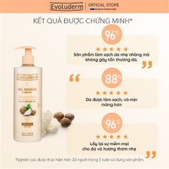 Gel Tắm Evoluderm Dưỡng Ẩm Mềm Mại Chiết Xuất Bơ Hạt Mỡ Karite 500ml