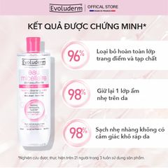 COMBO Xịt khoáng Evoluderm 150ml và Nước tẩy trang sạch sâu, dưỡng ẩm Evoluderm 250ml