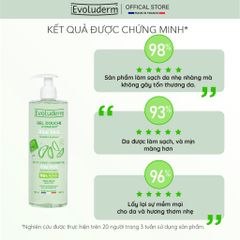 Gel Tắm Dưỡng Da MOISTURIZING* SHOWER GEL ALOE VERA QUENCHES & SOFTENS Evoluderm 500ml
