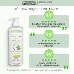 Gel Tắm DETOX SHOWER GEL COCONUT WATER & GREEN TEA EXTRACT MOISTURIZES* & REFRESHES 500ml 1