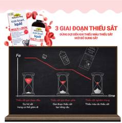 Siro hỗ trợ tăng sức đề kháng Kids Smart Liquid Multi + Iron Nature's Way (200ml)