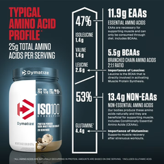Bột protein whey thủy phân Dymatize ISO100, hương vị bánh quy và kem, 20 khẩu phần