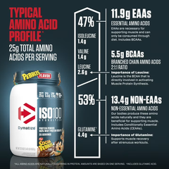 Bột protein whey thủy phân Dymatize ISO100, hương vị cacao pebbles, 20 khẩu phần