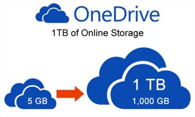 Nâng cấp gói OneDrive 1TB – 1 năm