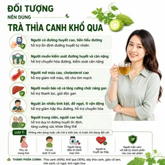 Trà Thìa Canh Khổ Qua HerbaFood - Hỗ Trợ Ổn Định Chỉ Số Đường Huyết, Giảm mỡ máu (Hộp 60 Túi Lọc x 4.5g)