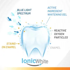 HOT Bút tẩy trắng răng Dazzling White hàng chuẩn 787934
