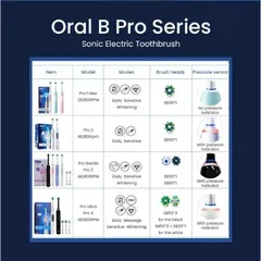 [MADE IN GERMANY] BÀN CHẢI ĐIỆN ORAL-B PRO ULTRA ,BẢO HÀNH 12 THÁNG