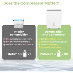 Máy Hút Ẩm COMFEE MDDP-30DEN7 30L (Nhập Đức)