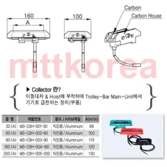 Đầu chổi tiếp điện cầu trục 200A thương hiệu MYUNG SHIN - Carbon Head 200A - Phụ kiện dùng cho tay lấy điện cầu trục