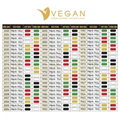 Vòng tay trầm hương VEGAN thuần chay theo mệnh 8mm