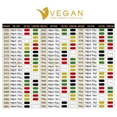 Vòng tay VEGAN trầm hương thuần chay mix 3 đá theo mệnh Kim, Mộc, Thủy, Hỏa, Thổ 8mm 21 hạt