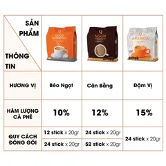 CAFE SỮA TRẦN QUANG NGON BỊCH 24 GÓI X 20G