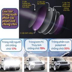 Kính mát râm đen nam chống chói nắng cao cấp thời trang thể thao tròng polaroid phân cực M3 POSHOP