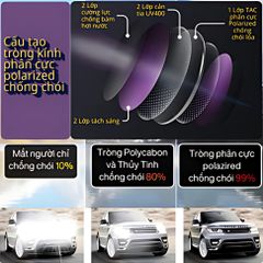 Kính Mát Nam Thể Thao Chống Chói Kính Râm Tròng Phân Cực Chống UV Thời Trang M8177 POSHOP