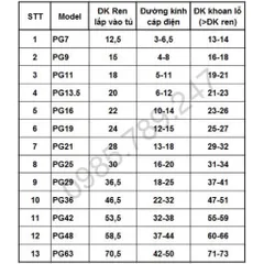 ✅ Combo 50 và 100 cái Ốc siết cáp, cút siết cáp PG19, PG21, PG29 (PG khác trong kho)