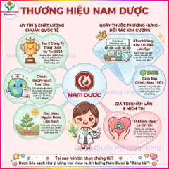 Đại Tràng Nam Dược Giúp Giảm Các Triệu Chứng Rối Loạn Tiêu Hóa, Tiêu Chảy, Đau Bụng - Hộp 30 Viên