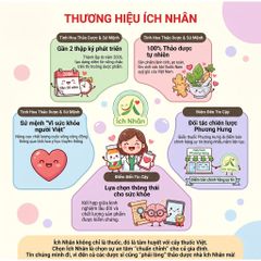 Giảo Cổ Lam Ích Nhân Hỗ Trợ Hạ Mỡ Máu,Cholesterol,Giảm Nguy Cơ Xơ Vữa Mạch,Hạ Đường Huyết-Hộp 60V
