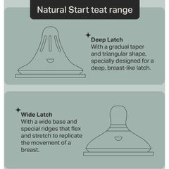2 Núm ty PP Tommee Tippee Natural Start Wide Latch Flex & Stretch Teats in Fast Flow