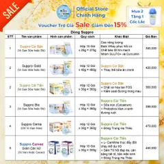 [Xuất Kèm VAT] Suppro Cerna Soup Cao Năng Lượng (12 Gói x 30g) Dinh Dưỡng Chỉ Số Thấp, Bồi Bổ Cơ Thể