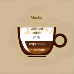 Cà Phê Hòa Tan Hàn Quốc MAXIM MOCHA GOLD MILD Hộp 100 Gói / 12G