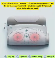 MÁY MASSAGE CỔ GÁY LƯNG PHILIPS PPM5301N