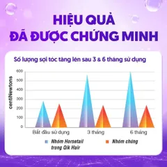 Viên Uống Qik Hair Kích Thích Mọc Tóc Cho Nữ Giúp Tóc Chắc Khỏe Chiết Xuất Từ Thiên Nhiên Chính Hãng
