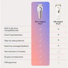 Máy Triệt Lông Laser Cao Cấp 4 Đầu Braun IPL 7, Model: Braun Skin i-Expert  PL7243, PL5267, PL5257, Chính Hãng