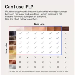 Máy Triệt Lông Laser Cao Cấp 4 Đầu Braun IPL 7, Model: Braun Skin i-Expert  PL7243, PL5267, PL5257, Chính Hãng
