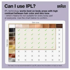 Máy Triệt Lông Vĩnh Viễn Cao Cấp Braun Silk-Expert Pro 3, Chính Hãng | Nhập Từ Mỹ
