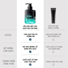 Sữa rửa mặt 160g Kiểm soát dầu giữ ẩm Men làm sạch sâu lỗ chân lông, Ngừa Mụn, Làm Trắng Da