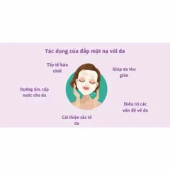 ( combo set 10 miếng HSD 10 - 11 / 2026 )  Mặt Nạ 3D Foodaholic Shape Natural Pulp Mask Hàn Quốc