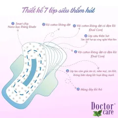 5 GÓI Băng vệ sinh Doctor care Ban Ngày TẶNG 4 gói GIẤY ĂN Slisoft siêu dai