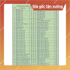 Loa lá bồ đề kèm thẻ 8gb - 16gb Nghe tắm ngôn ngữ, Nghe Tiếng Anh