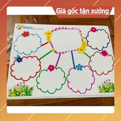 Sơ đồ tư duy viết xoá được mẫu mới đẹp A3 ÉP PLASTICS