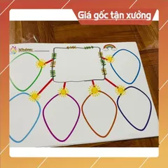 Sơ đồ tư duy viết xoá được mẫu mới đẹp A3 ÉP PLASTICS